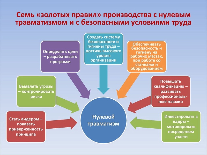 В Минском областном комитете природных ресурсов и охраны окружающей среды проводится "Неделя нулевого травматизма"